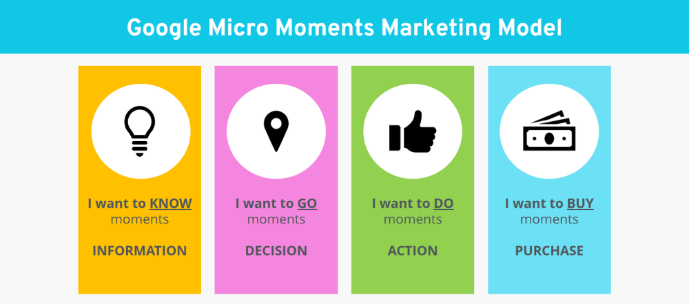 Micro-Moments and Real-Time Branding: How to Capture Your Audience When It Matters Most